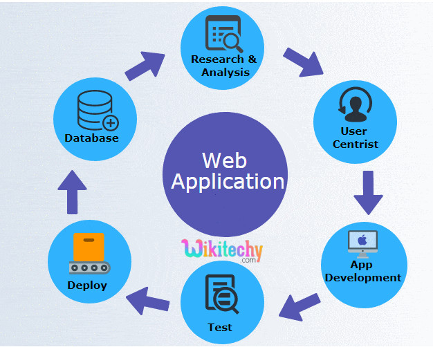 web-application
